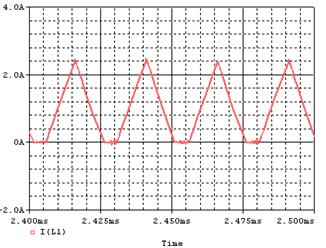 电路断续模式时的电感电流仿真波形