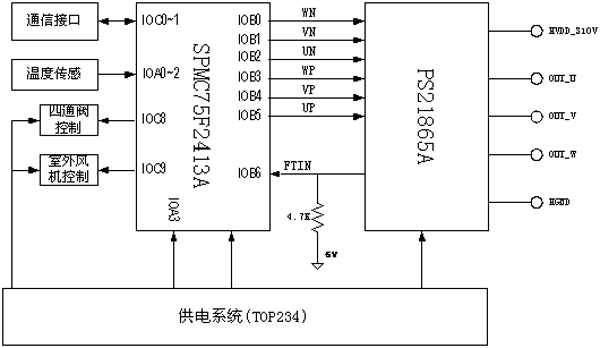 室外机系统框图