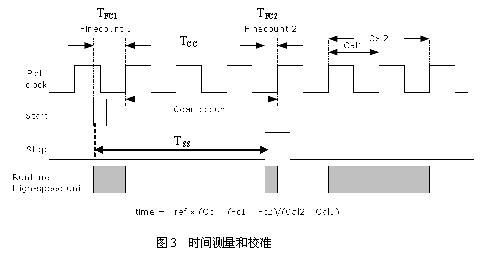 时间测量和校准