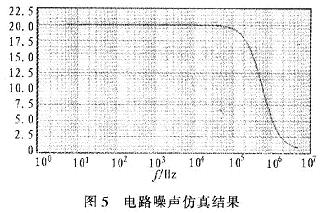 噪声分析