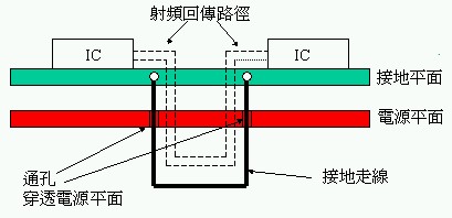 绕线