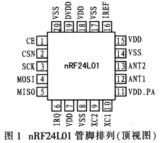 nRF24L0l的引脚排列