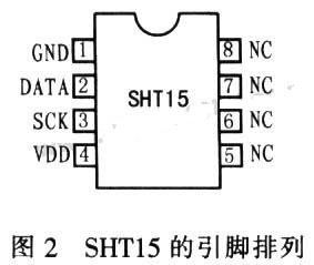 引脚排列