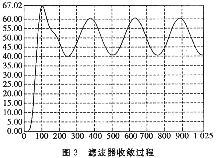 滤波器的收敛