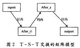 矩阵模型