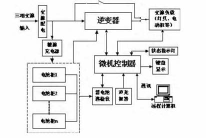 消防应急电源工作原理