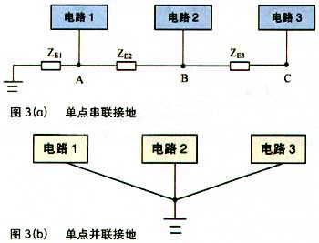 单点接地