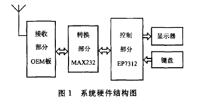 硬件结构