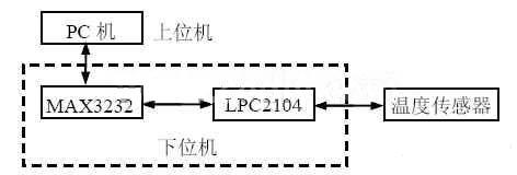 系统总体结构图