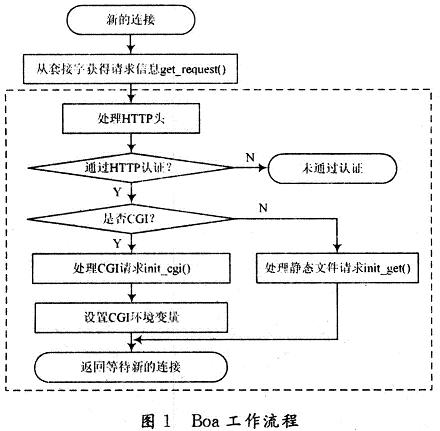 Boa工作流程图