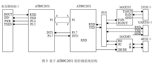 基于AT89C2051 的控制系统设计