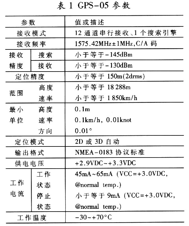 模块参数