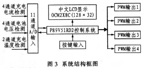 结构框图