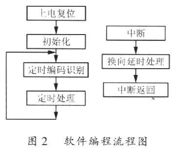 软件编译流程图