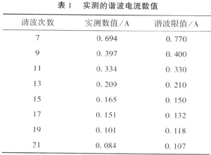 谐波电流的数值