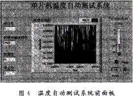 本系统的前面板设计