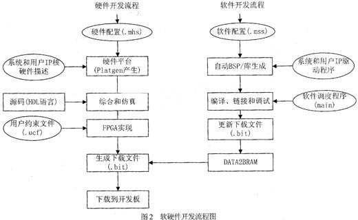 在XPS开发环境下