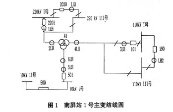 主变结线图