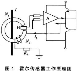 闭环式霍尔电流传感器工作原理