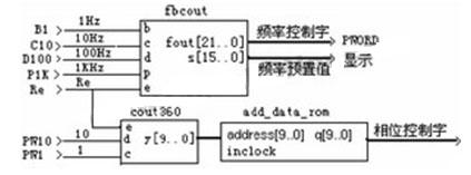 控制模块顶层原理框图