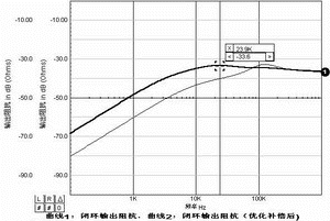 闭环输出阻抗与频率的关系曲线