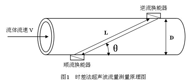 时差法超声波流量测量原理图