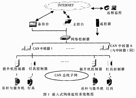 系统框图