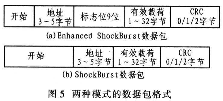 两种模式的数据包格式