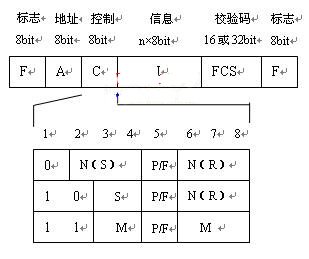 NiosII硬件原理图