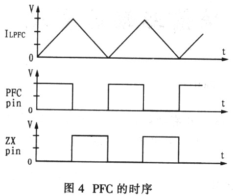 PFC时序