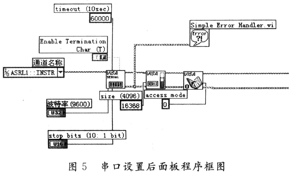 菜单后面板程序设计流程图