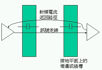 电容返回高频电流