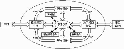 系统结构图