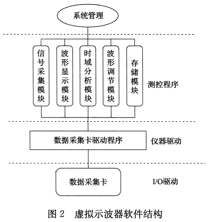 软件结构