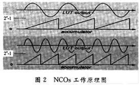 工作原理