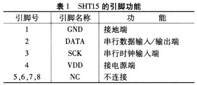 引脚功能