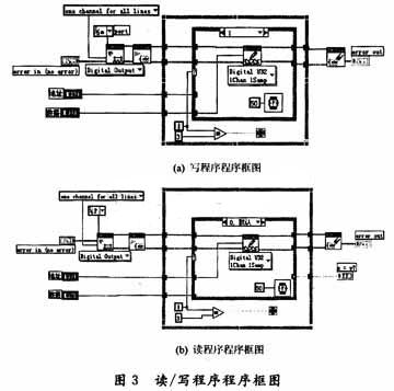 操作的程序框图