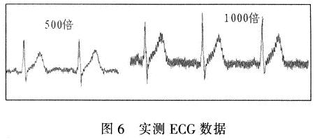 实测数据