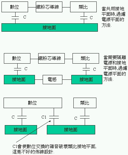 不同的分离平面