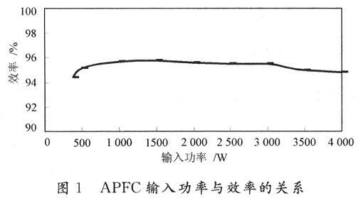 调整后带整流桥的Boost APFC的输入功率与效率的关系