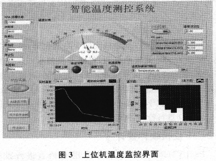 温度监控界面