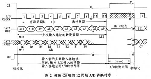 工作时序