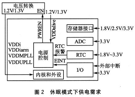 手持终端在休眠模式下供电需求