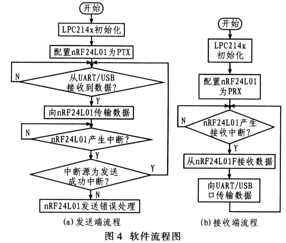 软件流程图