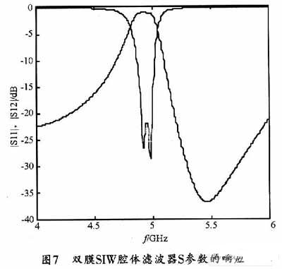 本设计的双膜SIW腔体滤波器S参数的响应曲线