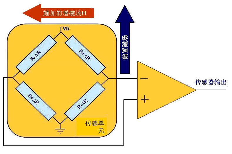 磁阻传感器:简图