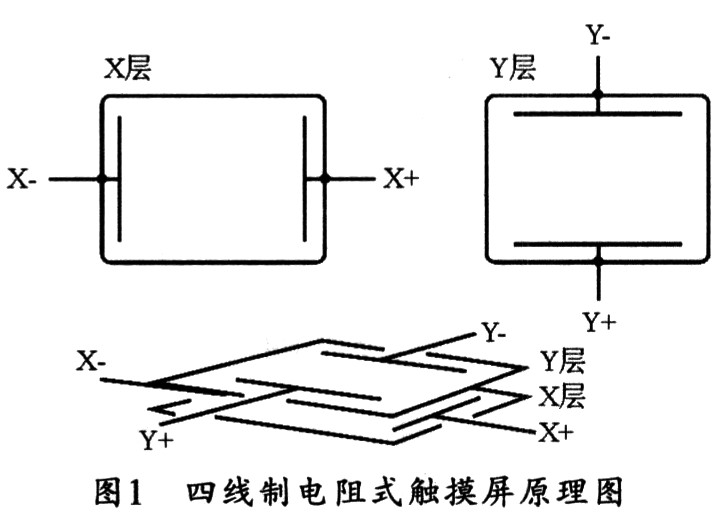 电阻式触摸屏