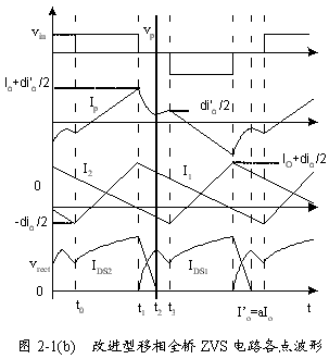 改进型移相全桥ZVS DC-DC变换器主电路结构和各点波形对照