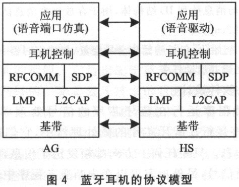 通信所用到的协议栈及实体