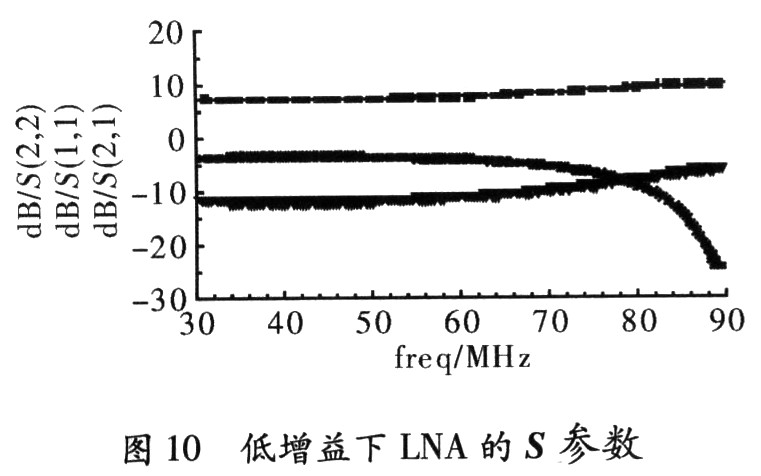 高增益低噪声放大器仿真